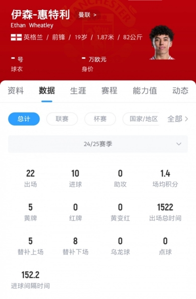 曼联小将惠特利：俱乐部非常重视培养我，我希望在红魔立足