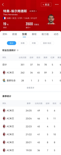 年薪超2000万欧！队报：27岁特奥将加盟新月，转会费超3000万欧