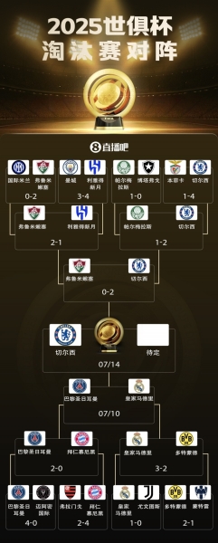 明晨3点巴黎vs皇马：新老欧冠之王对决！姆巴佩对旧主能否破门？