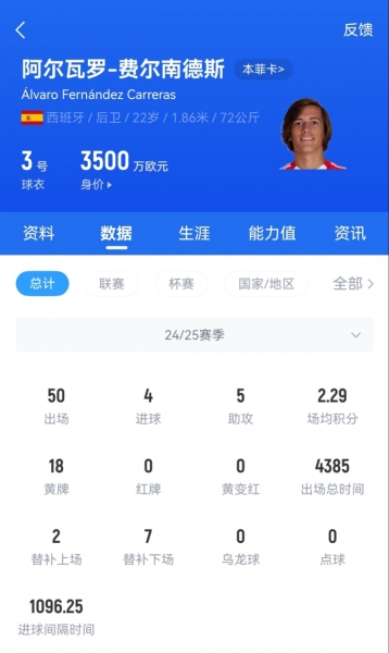 Here we go！罗马诺：皇马签下左后卫A费，分期支付5000万欧