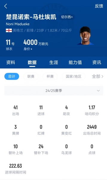 Here we go！罗马诺：阿森纳将签下马杜埃凯，转会费5200万镑