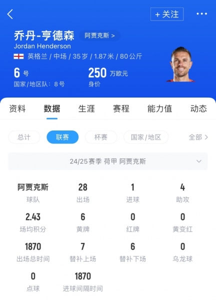 🚨重返英超！TA：亨德森将加盟布伦特福德，体检&签约周末完成