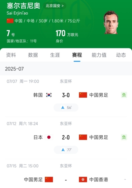 归化了不用⁉️塞鸟身价170万欧国足最高，东亚杯2场仅踢48分钟