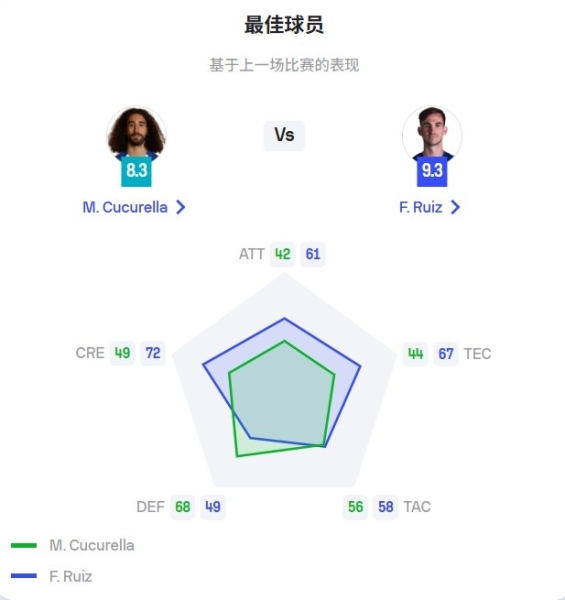 世俱杯决战前瞻：巴黎疯抢战术有速度打底，蓝军需召唤铁血底蕴