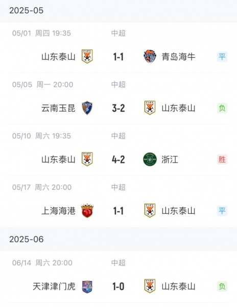 泰山怎么了？近7轮中超仅1胜，泰山下场将在足协杯上迎战蓉城
