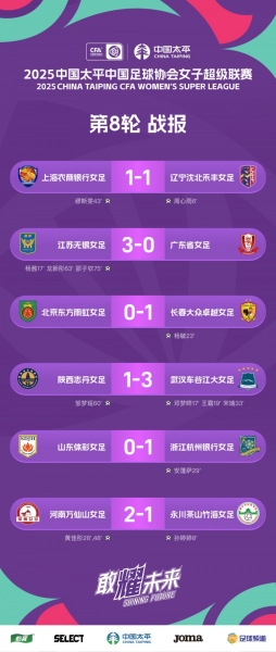 女超联赛第八轮 战报、积分榜、射手榜 ​​​