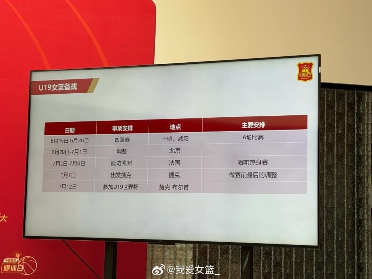 U19女篮下月初还将在法国进行最后的热身练兵 7月7日出征世界杯
