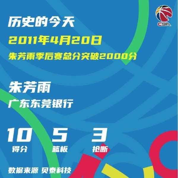 2011年的今天:朱芳雨成CBA历史最年轻的季后赛2000分先生