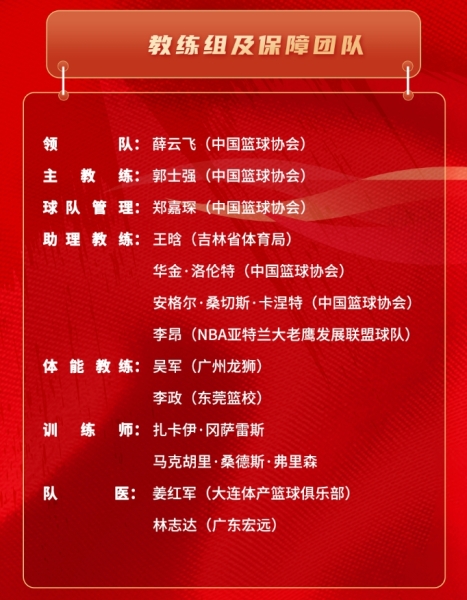 中国男篮亚洲杯集训名单：周琦&胡金秋领衔 杨瀚森&曾凡博在列
