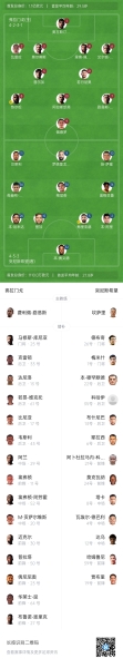弗拉门戈vs突尼斯希望首发：若日尼奥先发，达尼洛替补待命