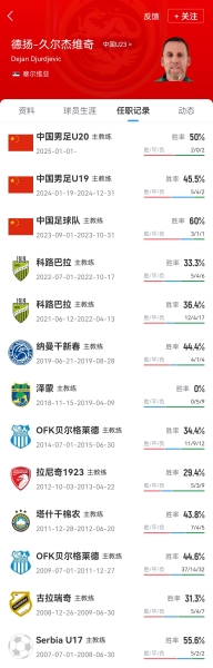 球迷网独家：原U20国青主帅久尔杰维奇救火国足，带队征战东亚杯