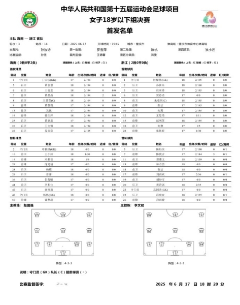 第十五届全运会足球项目 女子U18决赛海南vs浙江首发名单