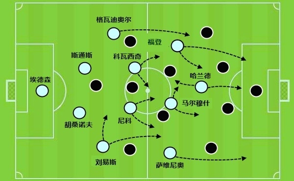世俱杯G组巡礼：曼城尤文争第一，小组第二淘汰赛打皇马