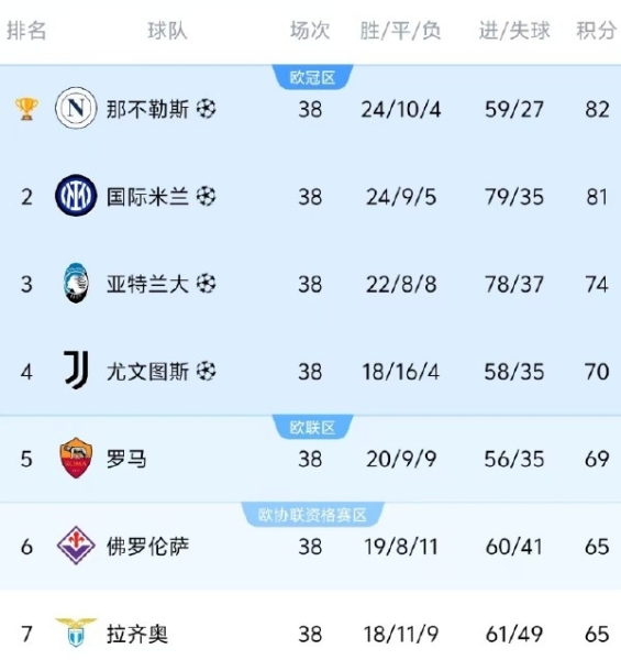 世俱杯G组巡礼：曼城尤文争第一，小组第二淘汰赛打皇马