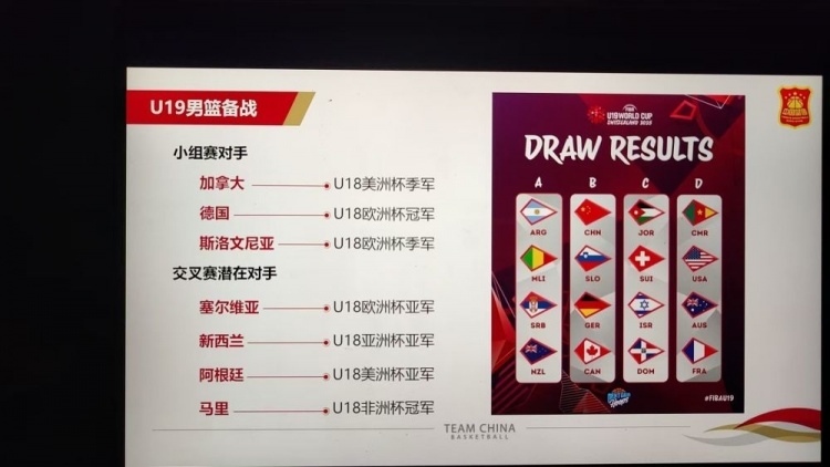 U19男篮已经启程前往塞尔维亚 为世界杯做最后备战冲刺