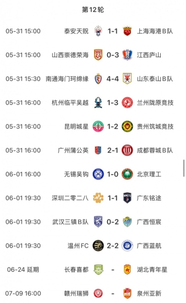 中乙综述：泰山B队4-4海门珂缔缘 广西恒宸、无锡吴钩分别领跑
