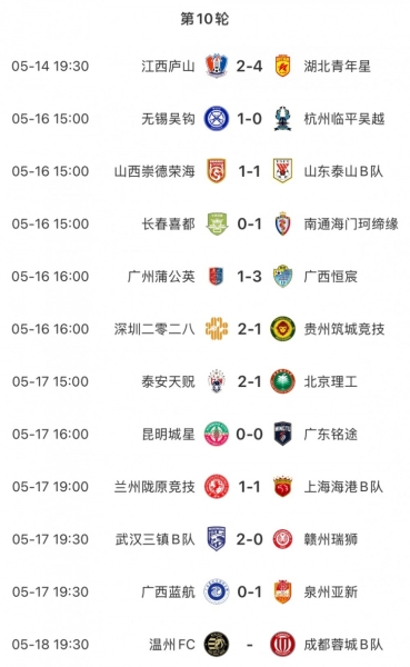 中乙今日综述：三镇B队2-0赣州瑞狮，海港B队1-1兰州陇原竞技