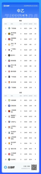 中乙第9轮赛果：泰山B队1-2海港B队 蓉城B队1-2贵州筑城竞技