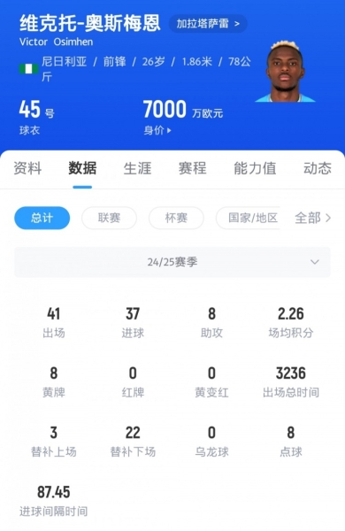 费迪南德：奥斯梅恩可能在等曼联；多次为曼联签人高兴但后来……