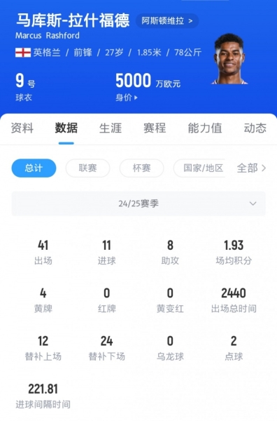 纽卡跟队：喜鹊对拉什福德不感兴趣；球员引进和转出都进展不顺