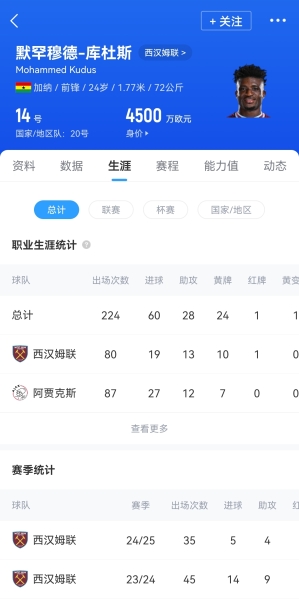卫报：热刺准备5000万镑报价库杜斯，球员合同含8500万解约金条款