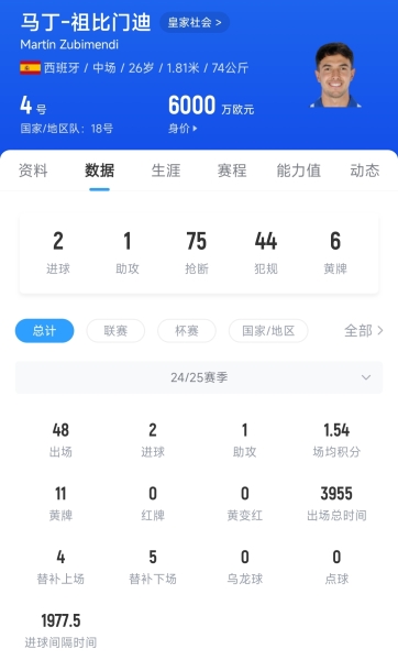 夏窗首签🚨罗马诺：阿森纳签祖比门迪手续完成，分期付6500万欧