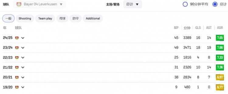 天价转会利物浦，22岁的维尔茨能成为斯洛特想象中的“指挥官”么