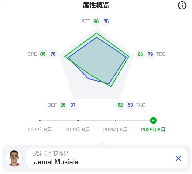 天价转会利物浦，22岁的维尔茨能成为斯洛特想象中的“指挥官”么
