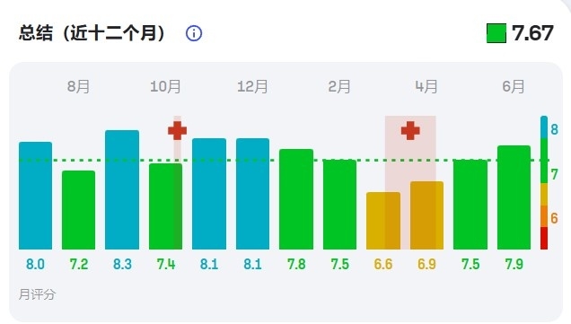 天价转会利物浦，22岁的维尔茨能成为斯洛特想象中的“指挥官”么