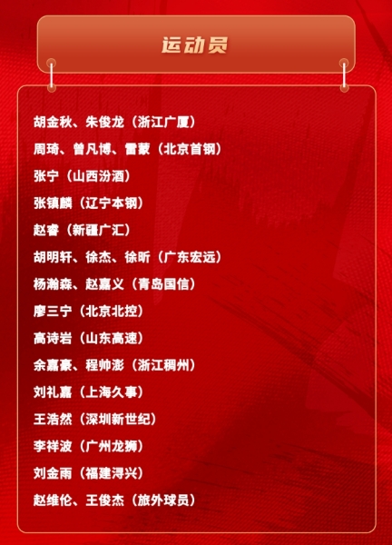 中国男篮亚洲杯集训名单：周琦&胡金秋领衔 杨瀚森&曾凡博在列
