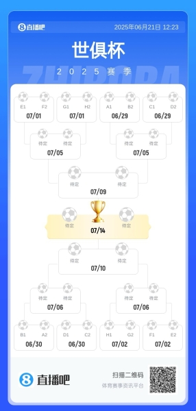 2队出局！新世俱杯16强：拜仁&弗拉门戈提前出线 28队争剩余14席