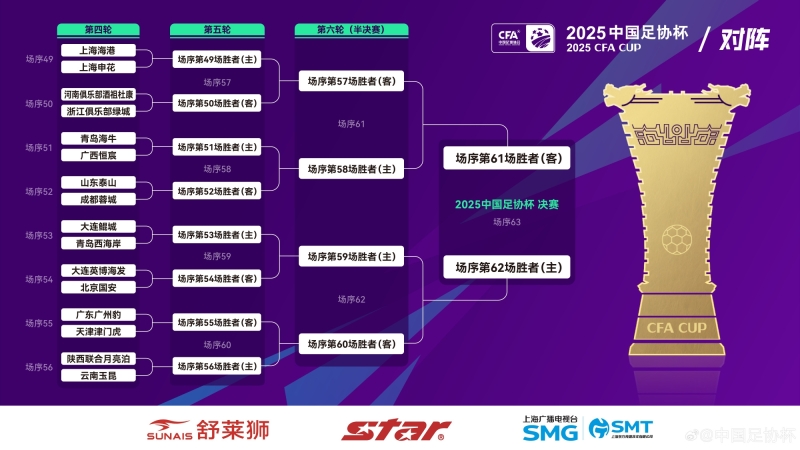 1/4决赛对阵：申花vs河南 海牛vs蓉城 西海岸vs国安 玉昆vs广州豹