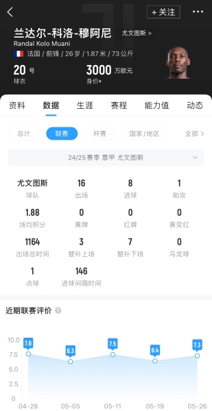 想当头牌！TBR：切尔西热刺有意穆阿尼 但他无意去英超想留在尤文