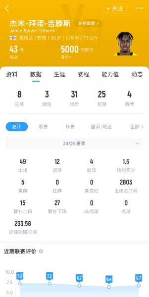 谁都不肯错过！法尔克：拜仁和切尔西正努力争夺吉滕斯的转会权