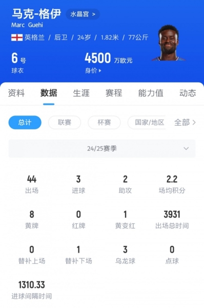 记者：水晶宫为格伊标价5000万镑起，红军枪手热刺纽卡有兴趣