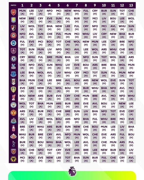 或许你需要一张英超赛程表壁纸🤔2025/26赛季你最想看的对决是?