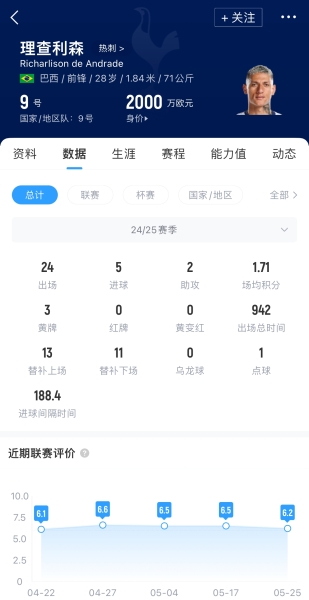土媒：为防止奥斯梅恩加盟失败，加拉塔萨雷将理查利森列为备选