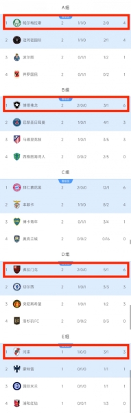 今日趣图：南美家人侠抗击欧洲富哥们儿😭进来给世俱杯道歉！