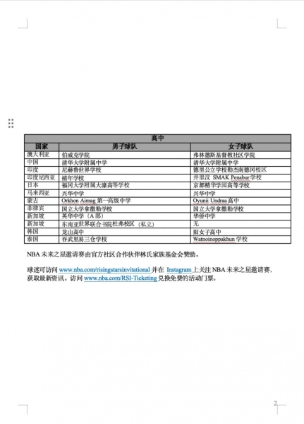 小萨&劳伦-杰克逊将出席首届NBA未来之星邀请赛 姚明将亮相开幕式
