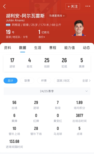 现身价1亿🚨每体：巴萨视小蜘蛛为中锋主要候选 想让他接班莱万
