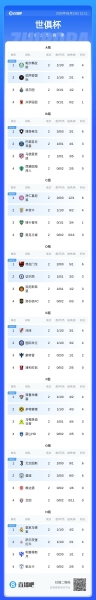 世俱杯前两轮一球未进的球队：开罗国民 奥克兰城 洛杉矶FC 艾因