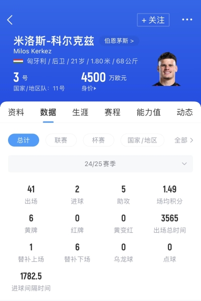 接二连三！罗马诺：科尔克兹正在接受体检，合同即将签署