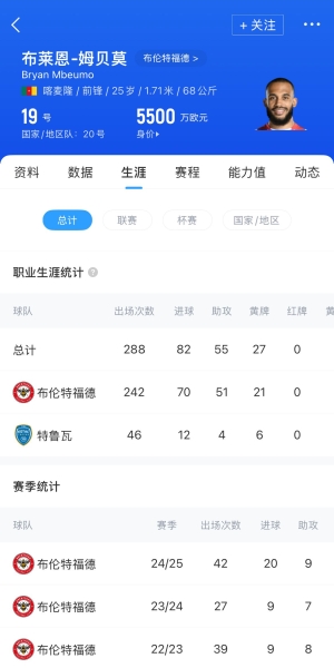 💰泰晤士：曼联被告知姆贝莫标价6250万镑，和库尼亚价格相同