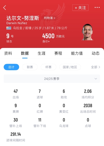 现身价4500万❗罗马诺：努涅斯已同意加盟那不勒斯，红军要价很高