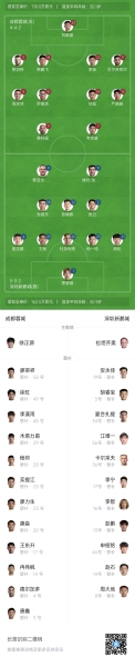 蓉城vs新鹏城首发：费利佩、韦世豪先发，列昂索、杜加利奇出战