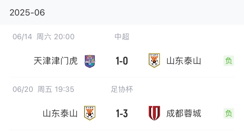 拼了！泰山五外援全部首发出战，此前7轮中超仅1胜，足协杯遭淘汰
