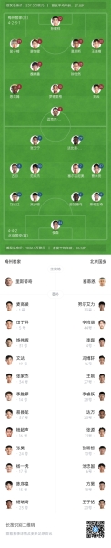 梅州vs国安首发：4外援PK！17岁魏祥鑫、19岁范双杰先发