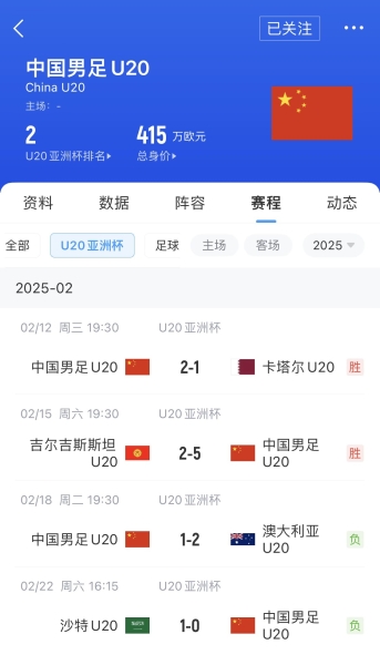 亚足联官方：U20国足拍摄对手训练，中国足协被罚款2000美元
