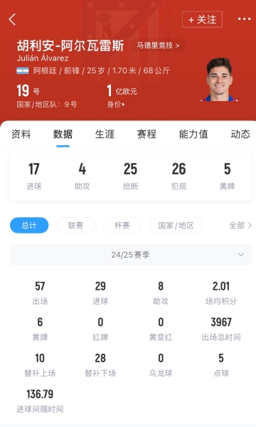 真铁人😱世体：小蜘蛛近1年没伤缺过一分钟，80场比赛仅缺席3场