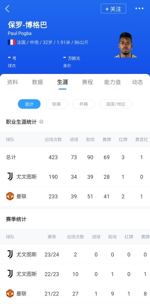 POGBACK😤32岁博格巴巅峰身价1亿&现已清零，禁赛18个月再就业